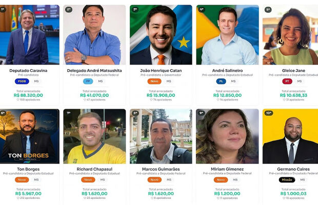 Vaquinha eleitoral arrecada menos de R$ 184 mil e n&atilde;o decola no Estado