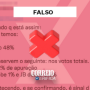 &Eacute; falso que totaliza&ccedil;&atilde;o de votos a cada 12% indique fraude no 1&ordm; turno das elei&ccedil;&otilde;es