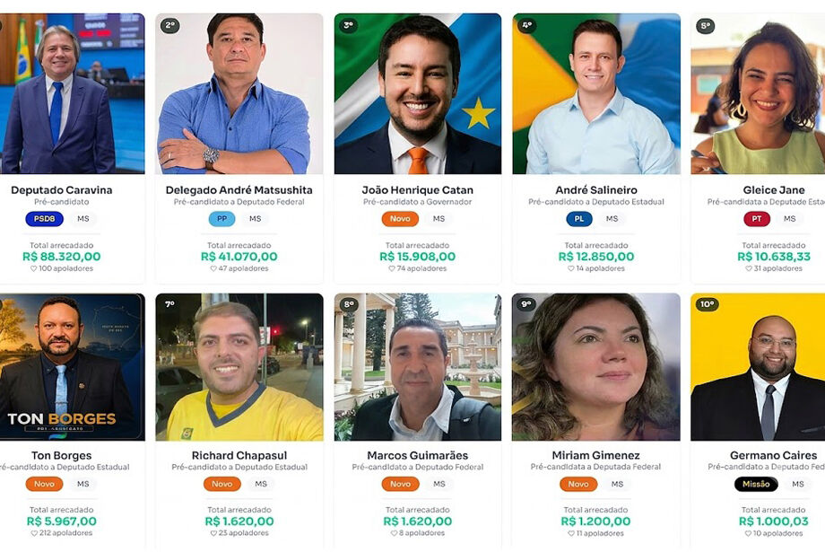 Ranking dos 10 candidatos que mais receberam recursos da vaquinha eleitoral em MS at&eacute; ontem, conforme o site Quero Apoiar