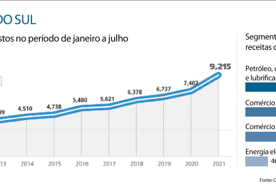 Boletim de Arrecadação dos Tributos Estaduais — Conselho Nacional de  Política Fazendária CONFAZ