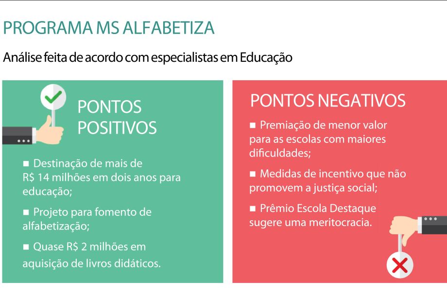 14 perguntas e respostas sobre projetos didáticos