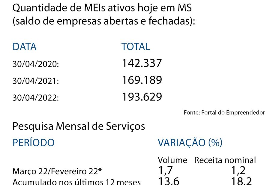 Nas Bancas: Últimos Volumes de Março