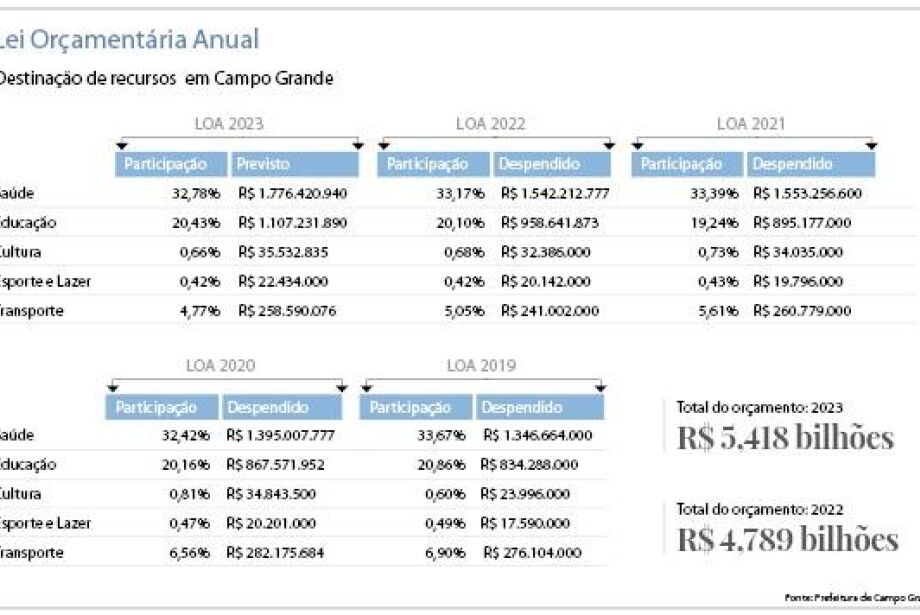 Veja o resultado do Dia de Sorte 952; prêmio é de R$ 2 milhões