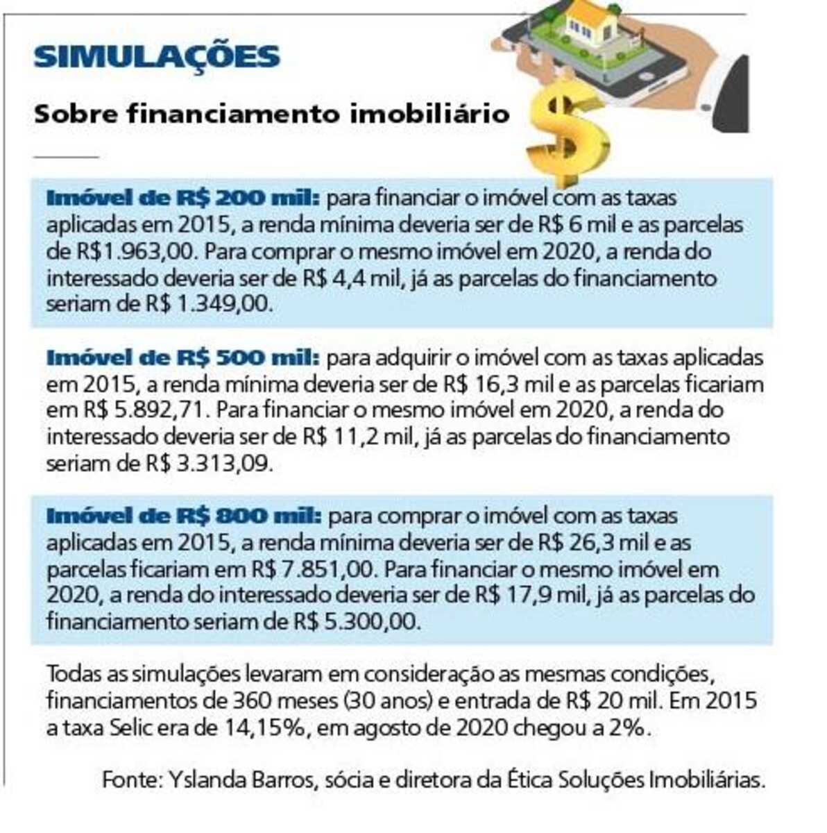 Preços dos imóveis vão cair e ajuste justo seria de 23%, calcula FipeZap -  Opinião - InfoMoney