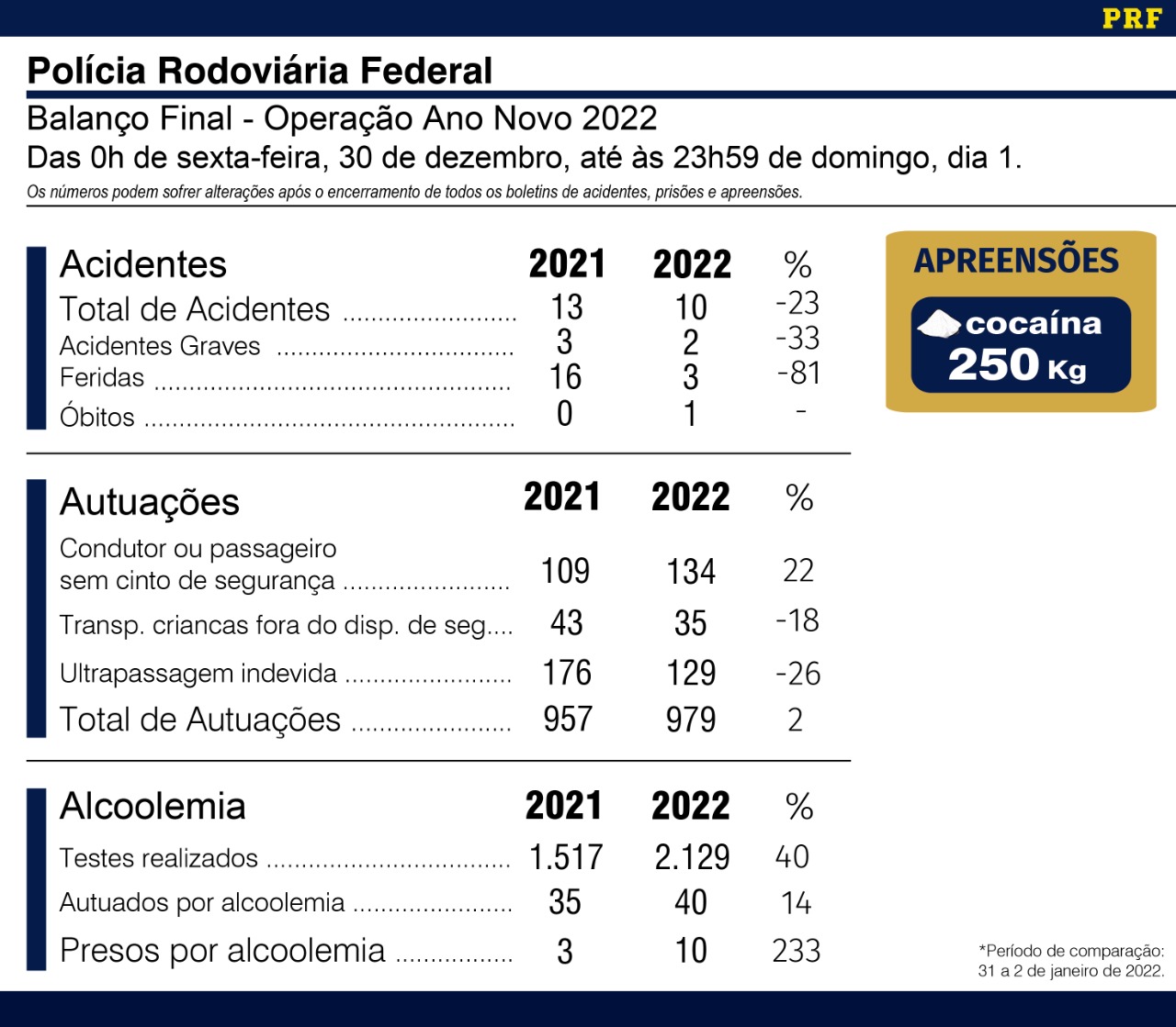 Comparativo