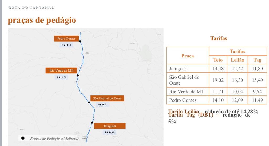 Localização das praças de pedágio de nova concessionária, e possíveis valores previstos em estudo