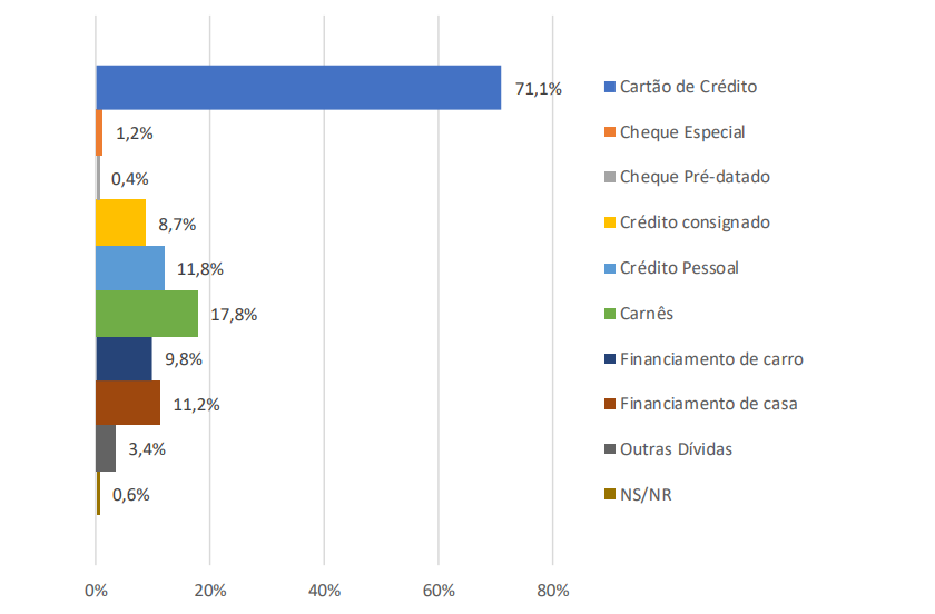 Fonte: Peic março/2023