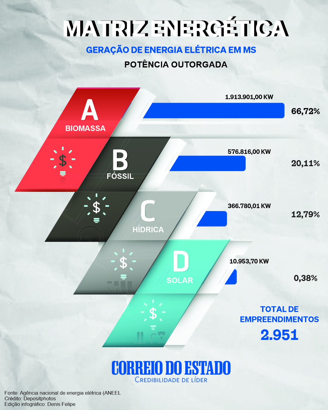 Infográfico Matriz Energética