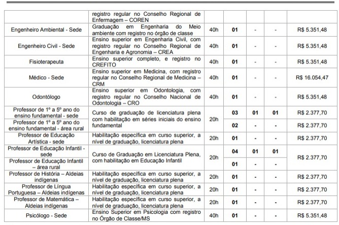 Seplag MT abre vagas com salários de R$ 7 mil a R$ 16,9 mil - PP