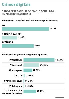 O golpe dos anúncios no Mercado Livre e OLX - Agência Trampo