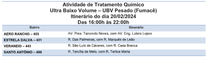 ATIVIDADE_UBV_SESAU