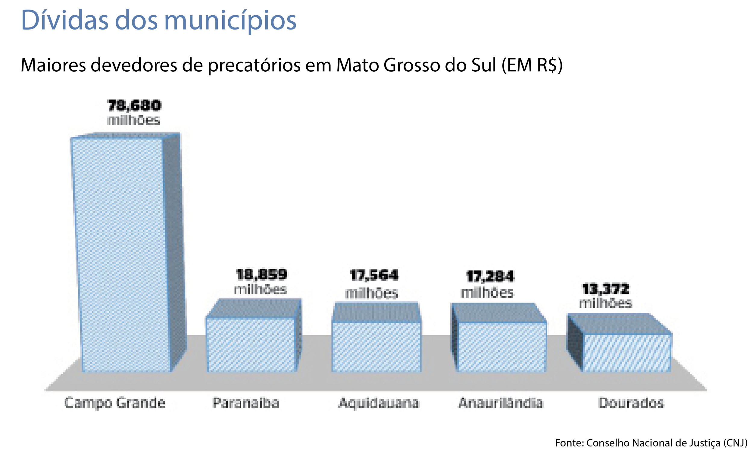 Dívidas dos municípios