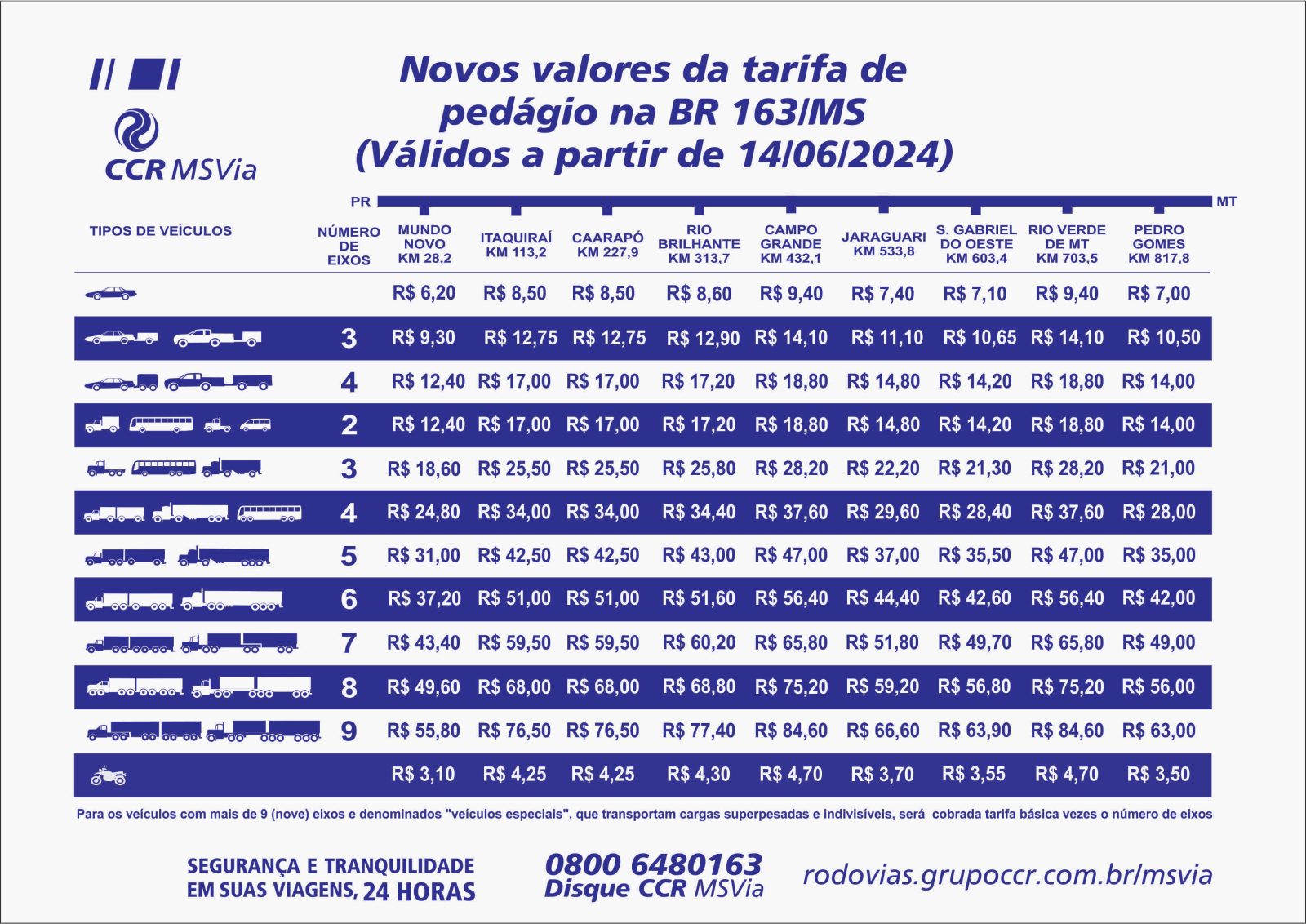 Tarifas de pedágio a partir de 14 de junho