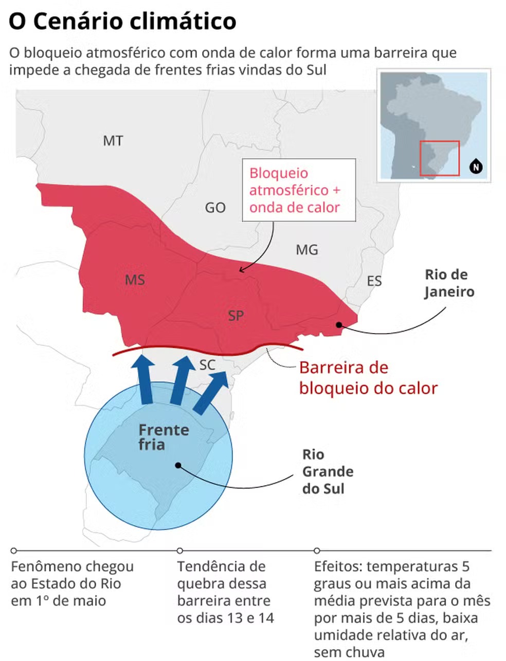 bloqueio atmosferico no sul 2