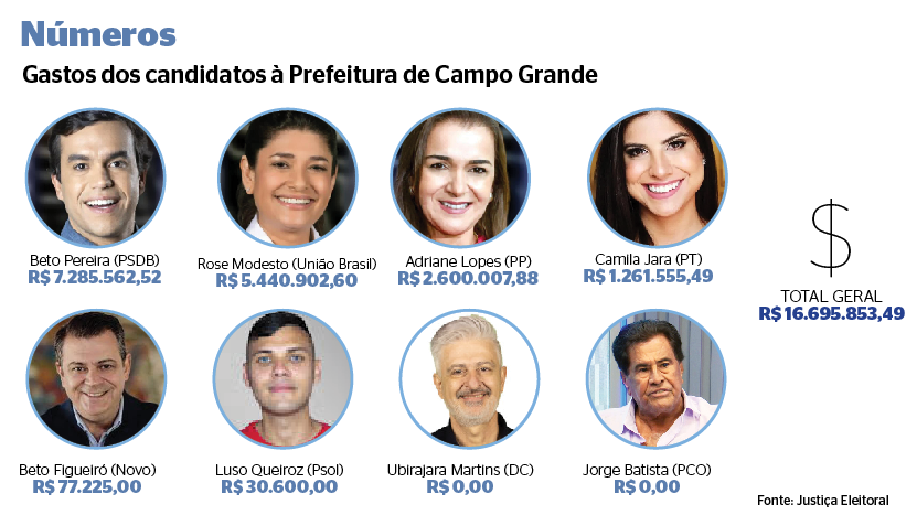 Os candidatos Camila Jara (PT), Beto Pereira (PSDB), Rose Modesto (União) e Adriane Lopes (PP)