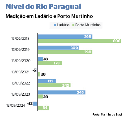 Economia_Porto_RodolfoCésar