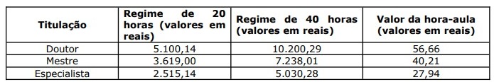 Com salários de até R$10 mil, UEMS abre inscrições para docentes em Libras