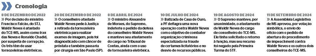 O conselheiro Waldir Neves Barbosa está afastado do TCE-MS desde o dia 8 de dezembro de 2022