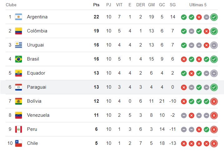 Carlos Coronel treinando durante esta última data FIFA