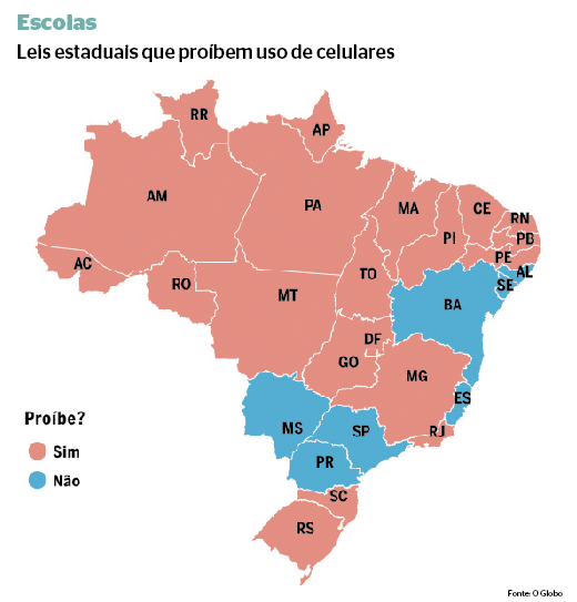 Alunos da Rede Estadual de Ensino utilizando celulares na escola