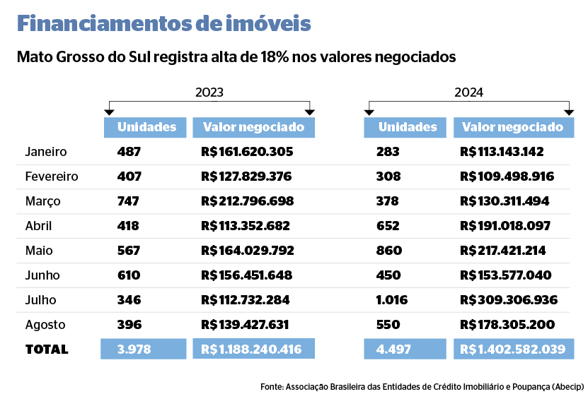 Financiamento de imóveis