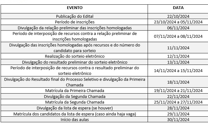 IFMS abre 450 vagas para cursos de pós graduação à distância