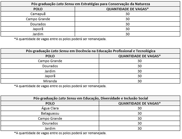 IFMS abre 450 vagas para cursos de pós graduação à distância