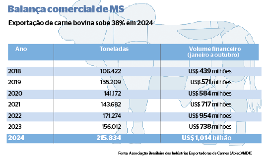 Frigoríficos JBS suspenderam as vendas ao grupo Carrefour