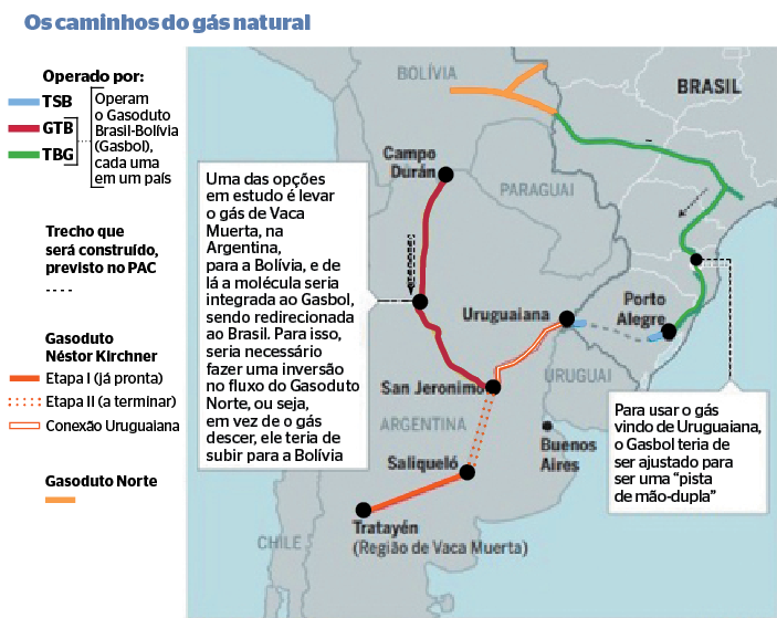 Estação de gás natural em Campo Grande