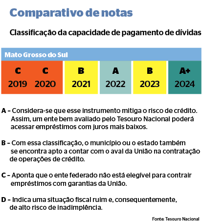 Comparativo de notas