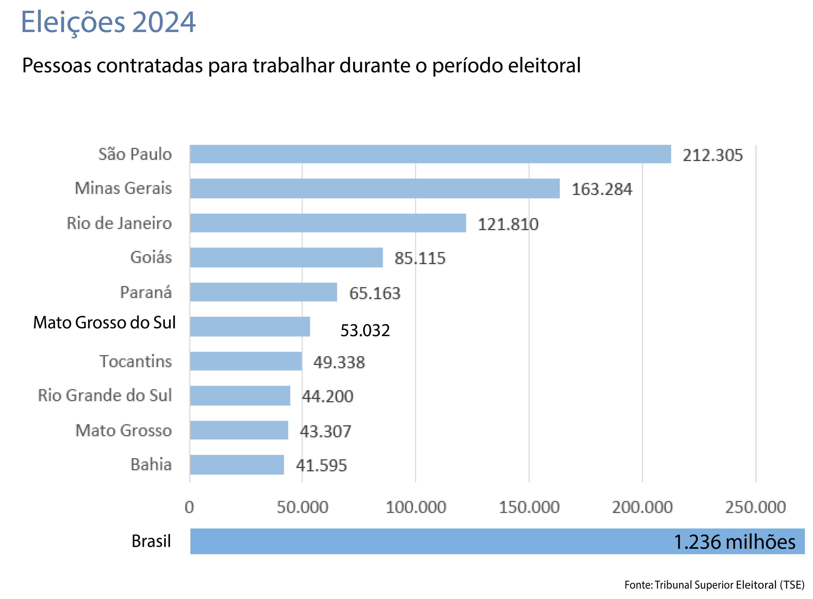 eleições