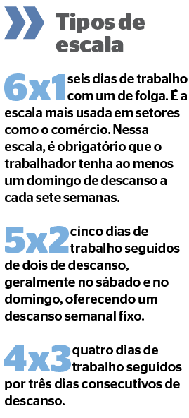 Extinção da jornada de trabalho 6x1 tem levantado polêmica e dividido opiniões por todo o País