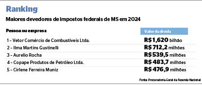 Edifício onde está localizada  a empresa Copape na Capital