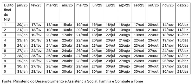 Cronograma do Bolsa Família para 2025 é divulgado pelo Governo Federal