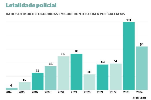 Policiais do Batalhão de Choque e do Bope, considerados de elite, não usarão câmeras corporais