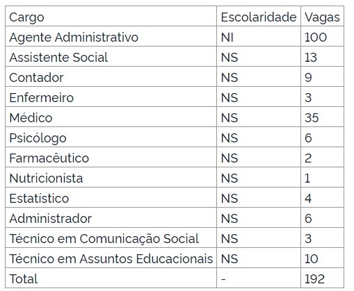 Polícia Federal anuncia concurso com 192 vagas