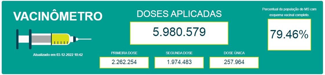 Idoso toma dose de vacina contra Covid-19 em Campo Grande