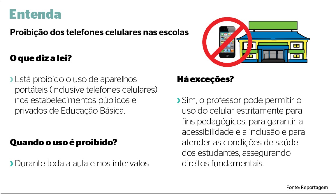 saiba tudo sobre a proibicao dos celulares em sala de aula