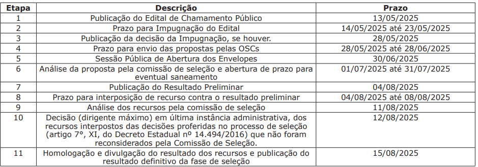 Governo de Mato Grosso do Sul lança edital de R$ 15 milhões para projetos sociais
