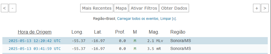 Cidade de MS registra maior tremor de terra do ano nesta madrugada 