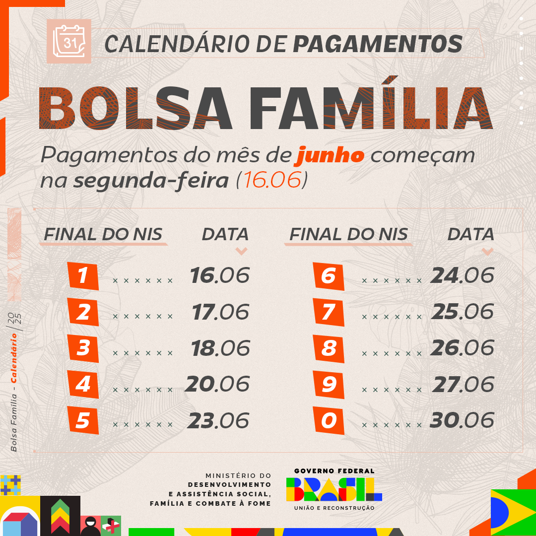 Bolsa Família contempla 201,5 mil famílias em Mato Grosso do Sul em junho Bolsa Família contempla 201,5 mil famílias em Mato Grosso do Sul em junho