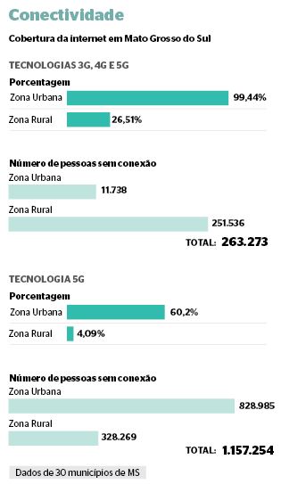 Fonte: Anatel