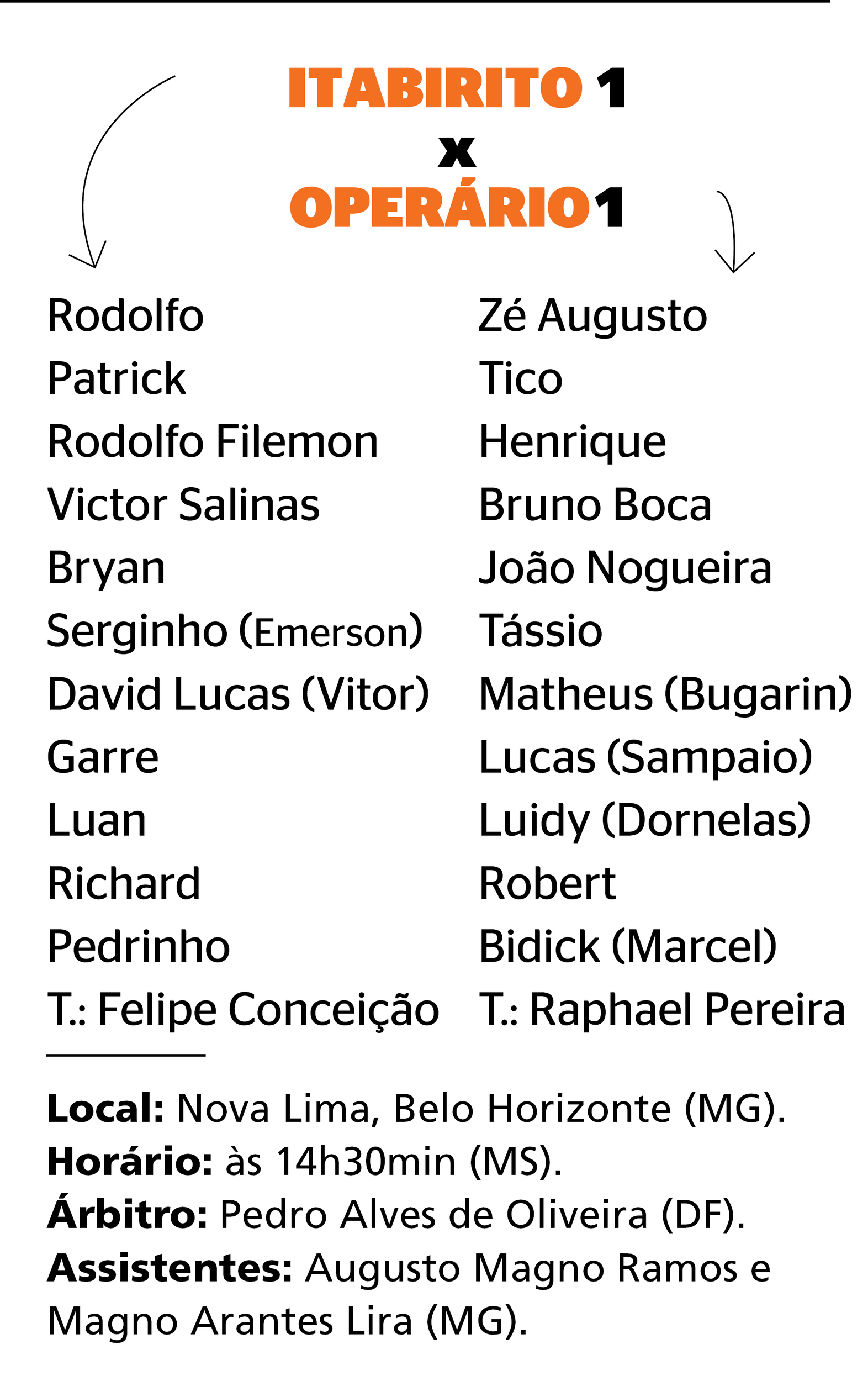 Empate entre Operário e Itabirito, em Nova Lima, região metropolitana de Belo Horizonte (MG), manteve os dois times nas últimas posições do Grupo A7 da Série D