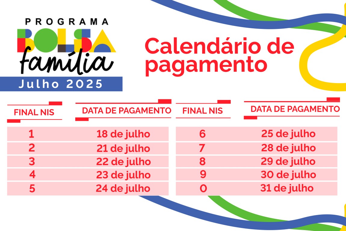 Bolsa Família contempla 190,6 mil famílias em Mato Grosso do Sul em julho Bolsa Família contempla 190,6 mil famílias em Mato Grosso do Sul em julho