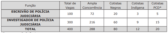 DEPAC Centro, em Campo Grande