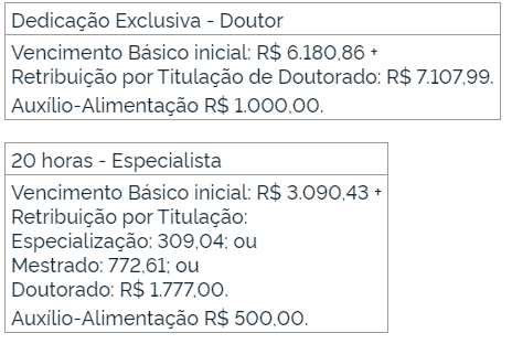 UFMS está entre as melhores universidades do País 