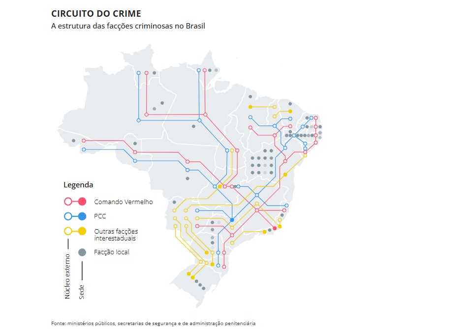 PCC e CV são as principais facções em atuação em MS