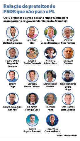 Divulgados os nomes dos 18 prefeitos que trocarão o PSDB pelo PL no Estado Divulgados os nomes dos 18 prefeitos que trocarão o PSDB pelo PL no Estado