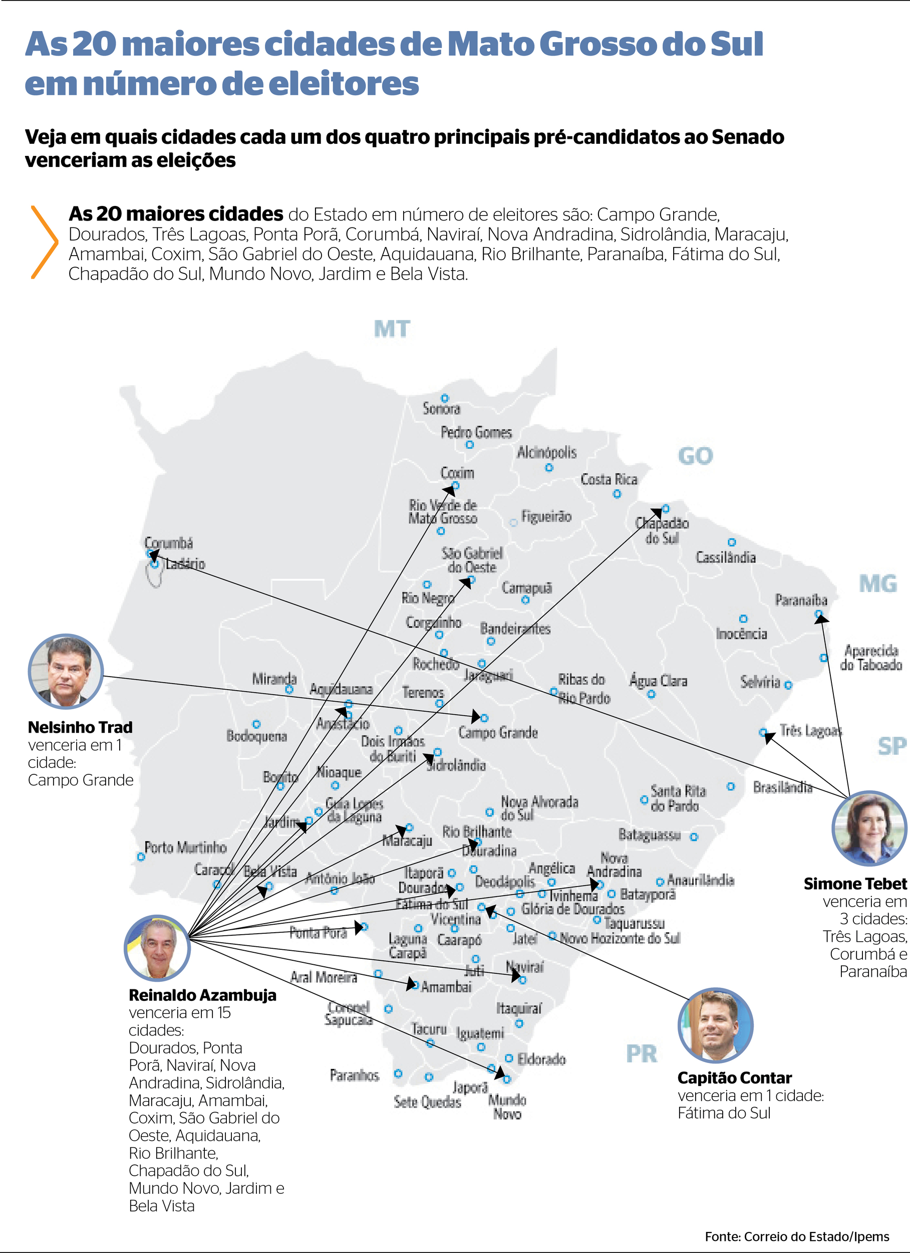 correio do estado / ipems