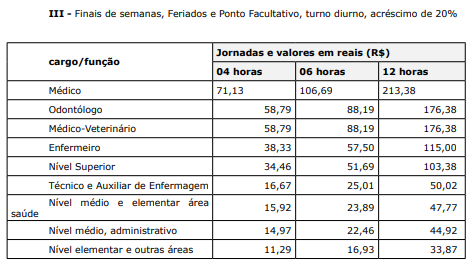 Medida "chamou os olhos" da categoria para o ponto que dizia alterar a bonificação de plantões no final do ano,